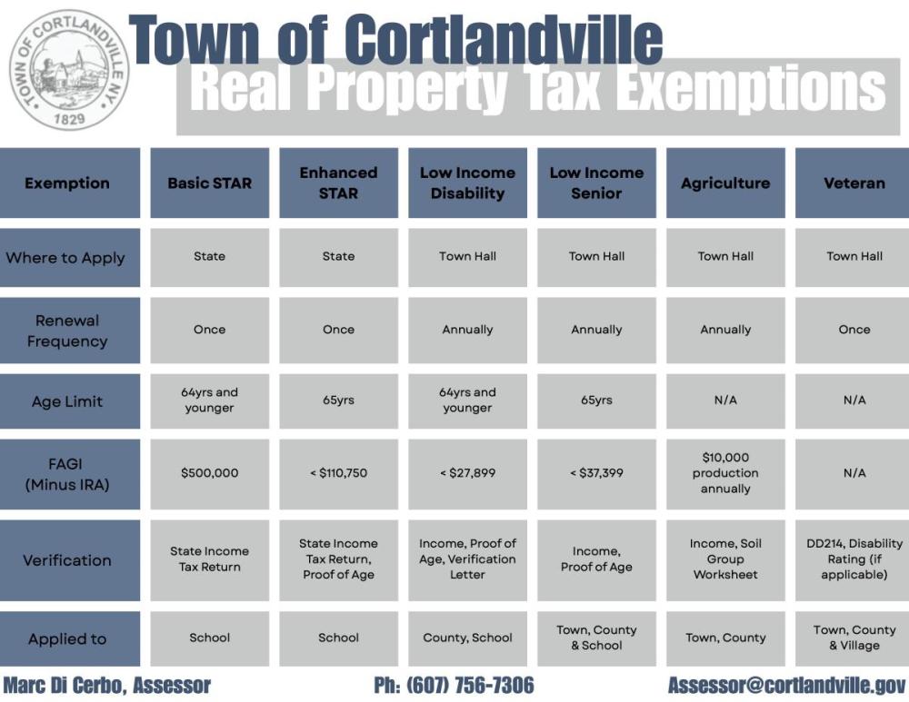 Real Property Tax Exemptions
